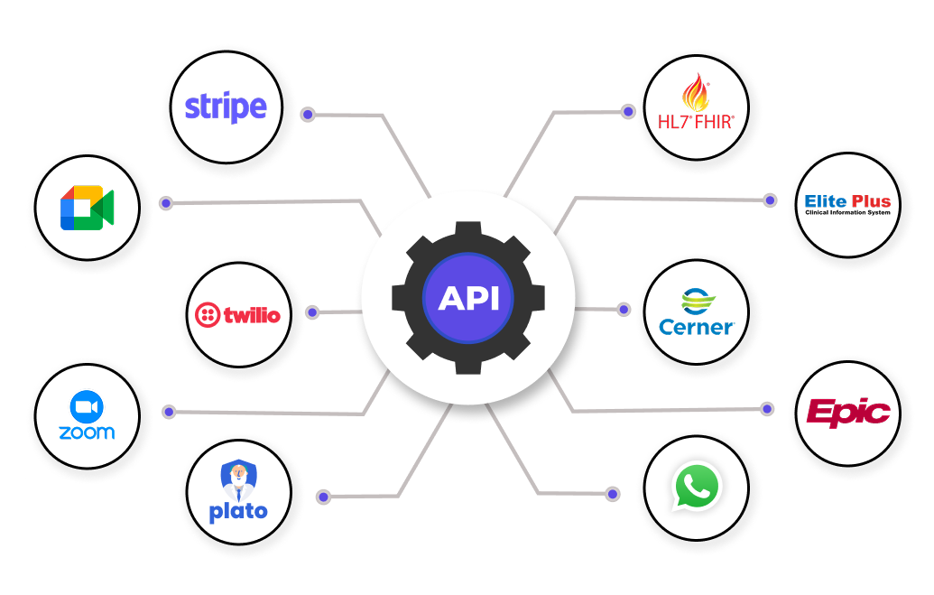 Next-Level Integration