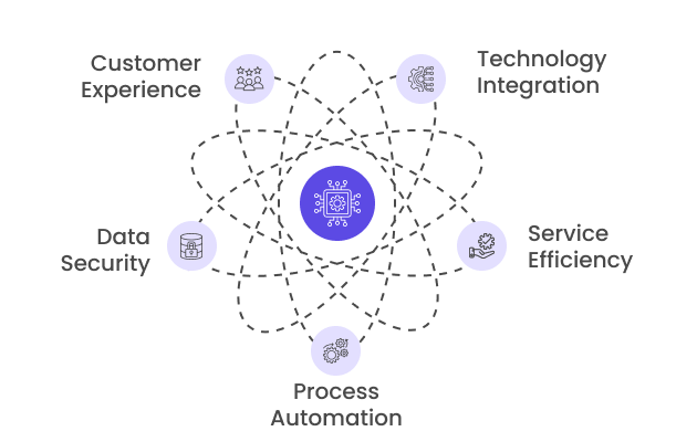 Assist in Digital Transformation