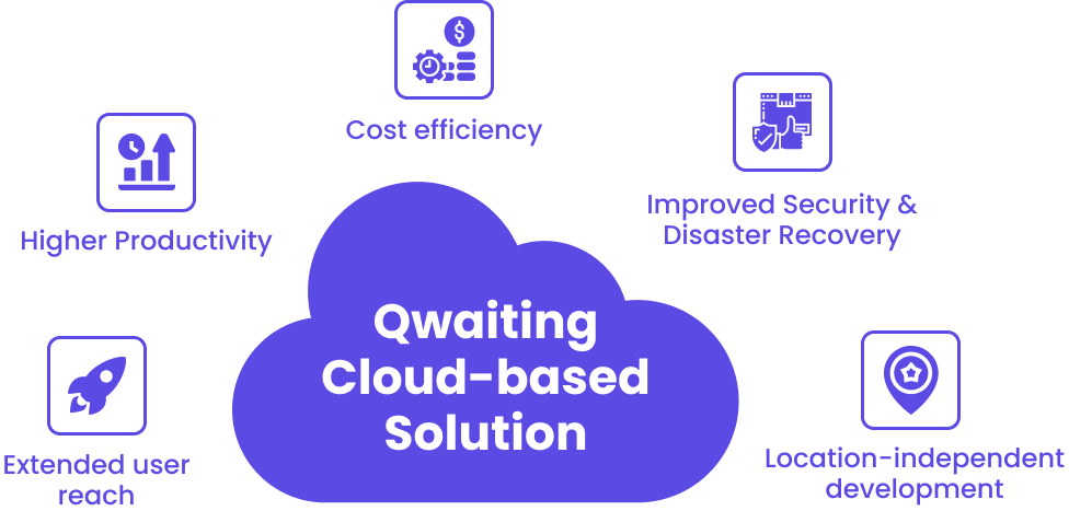 Cloud-based Queue System is Loaded with Rich Features You Will Love!