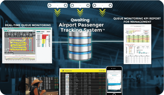 Qwaiting - Airport Passenger Tracking Solution