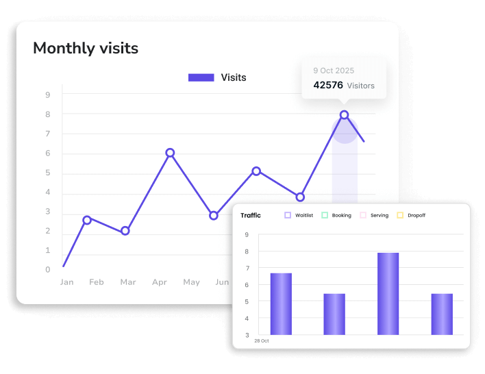Qwaiting’s Automation Advantage: Your ROI Breakdown