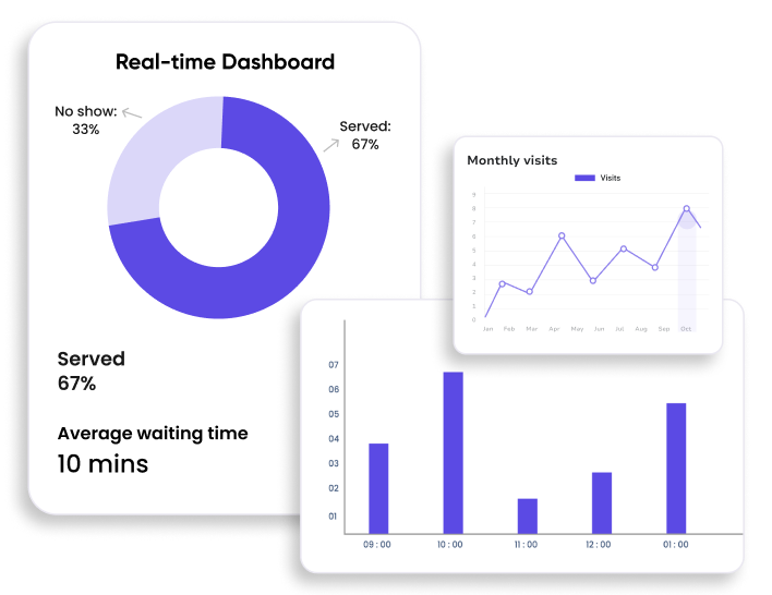 Real-Time Insights for Smart Barber Allocation