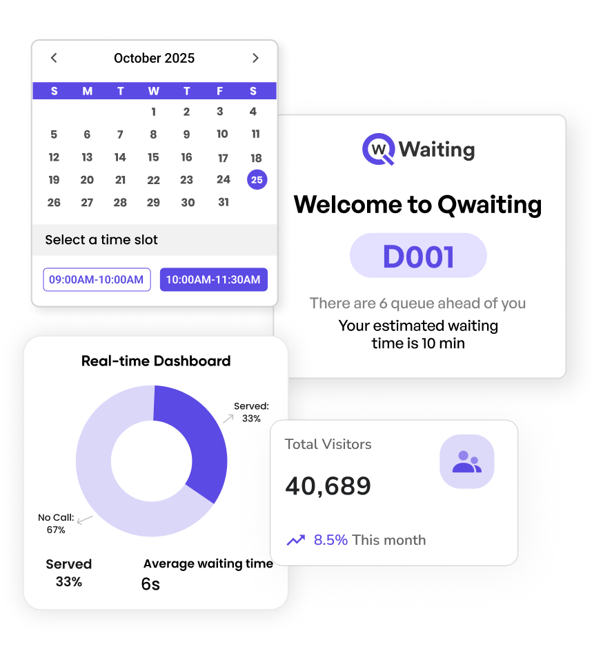 Tele-Consultation with Virtual Queue Management