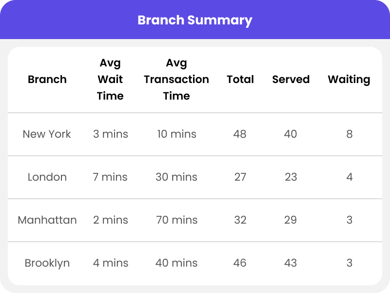 branch summary