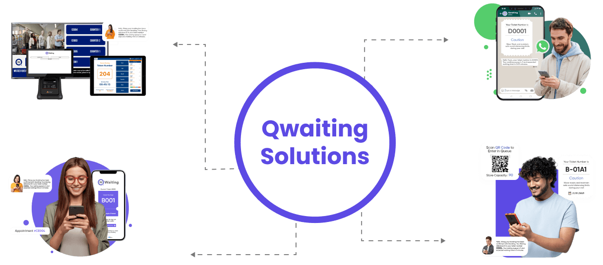 qwaiting solutions