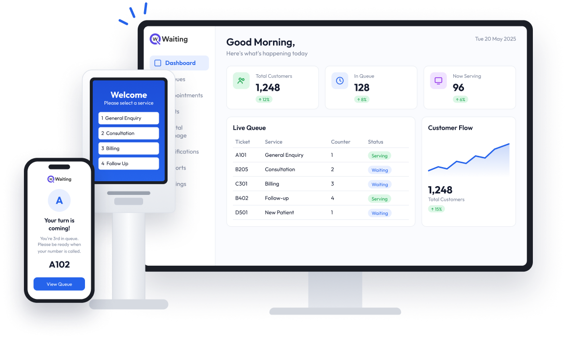 Why choose Qwaiting Platform