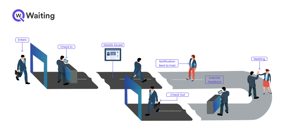 visitor tracking system
