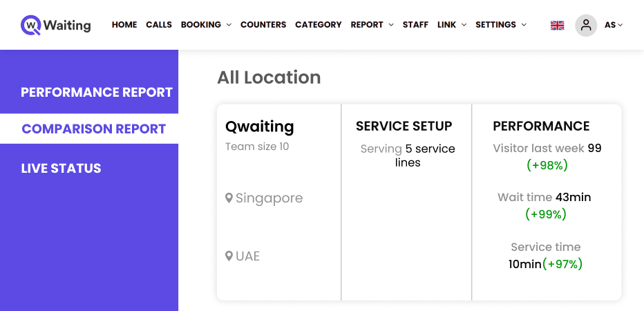 Multi-location management