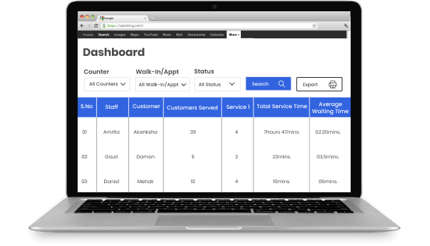 Dashboard Showing Queue System Analytics Report