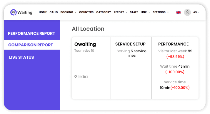 Dashboard Showing All Locations Report