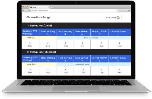 Real-Time Analytics Dashboard For Restaurants