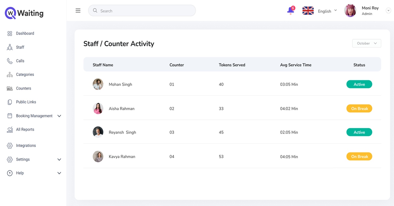 qwaiting dashboard showing staff and counter activity