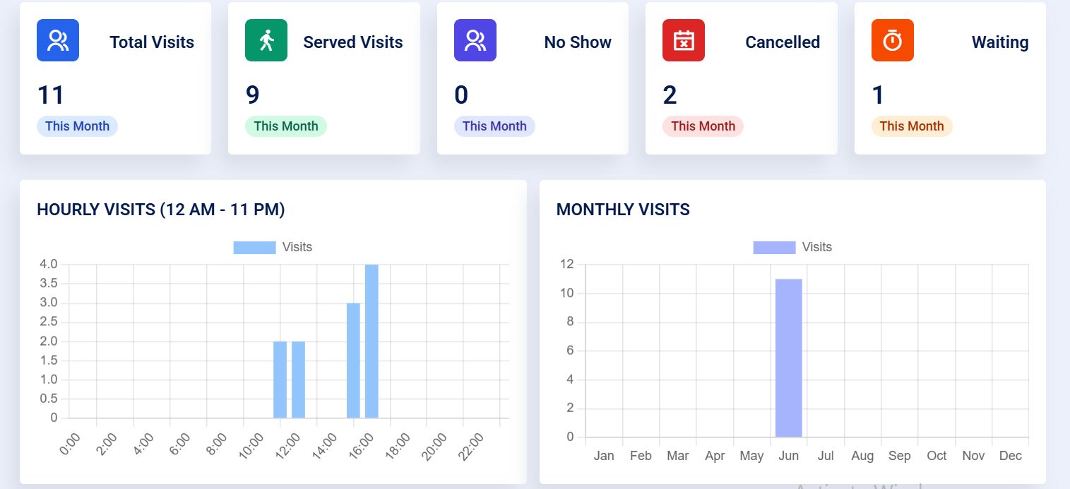 Qwaiting Queue Management System