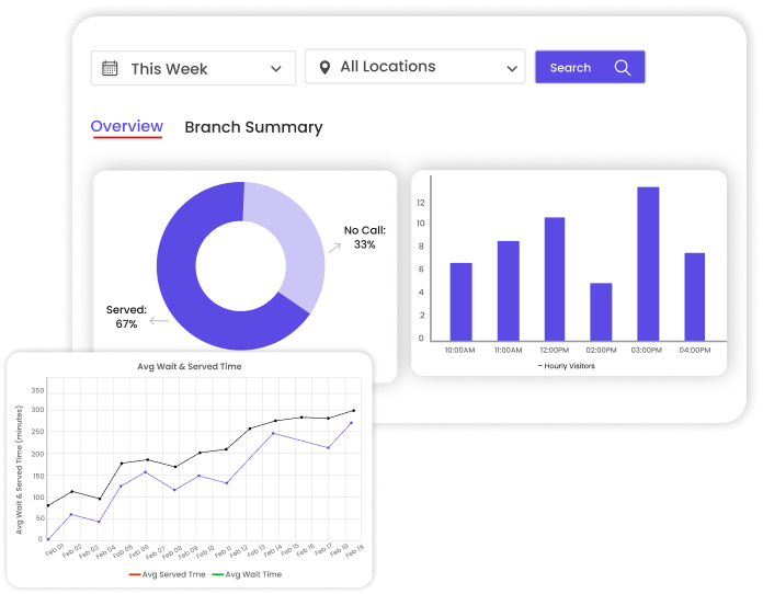 Real-time Visualization