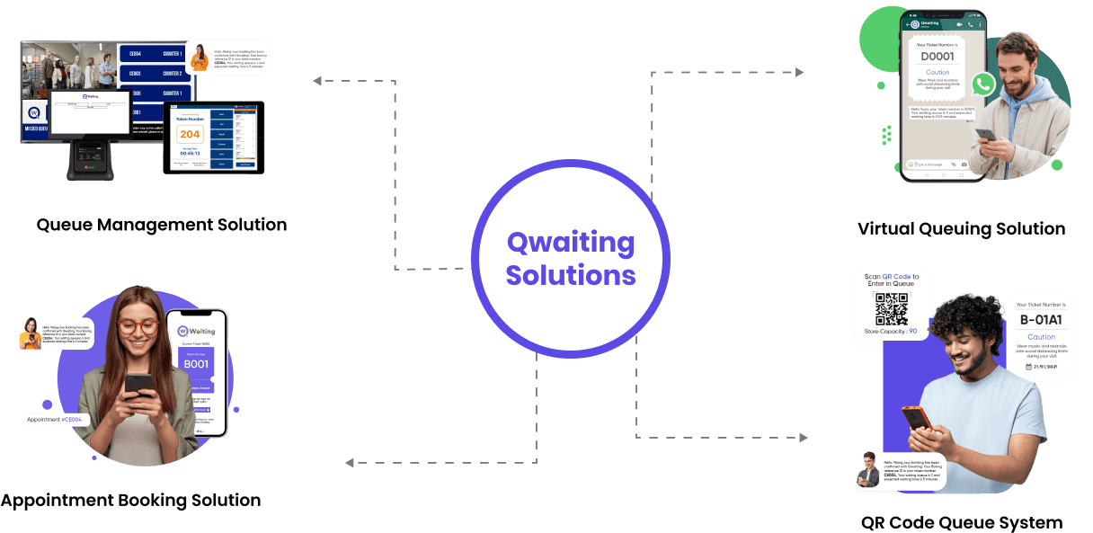 Qwaiting Solutions