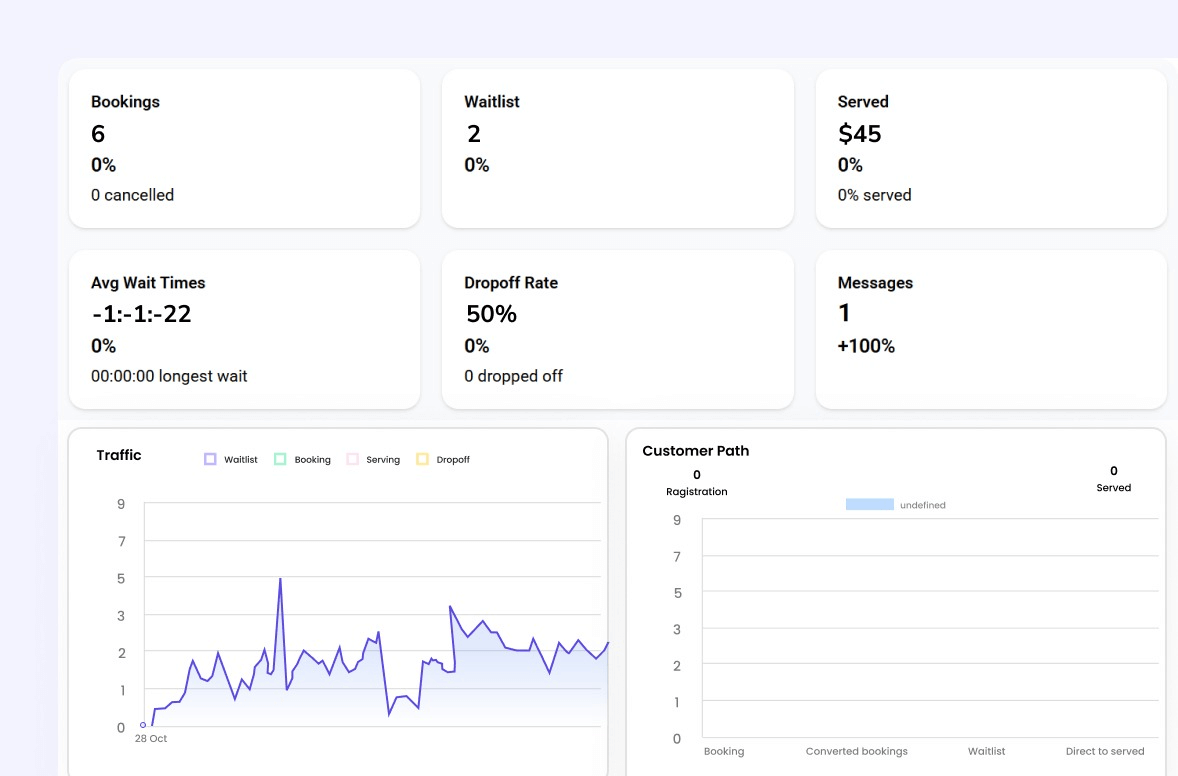تحليلات الخدمة