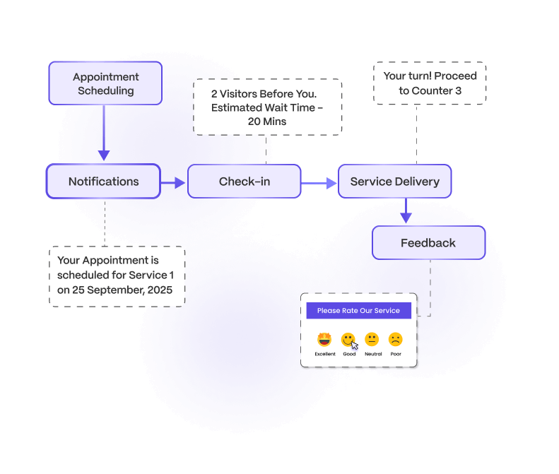 Biometric Queue Dashboard