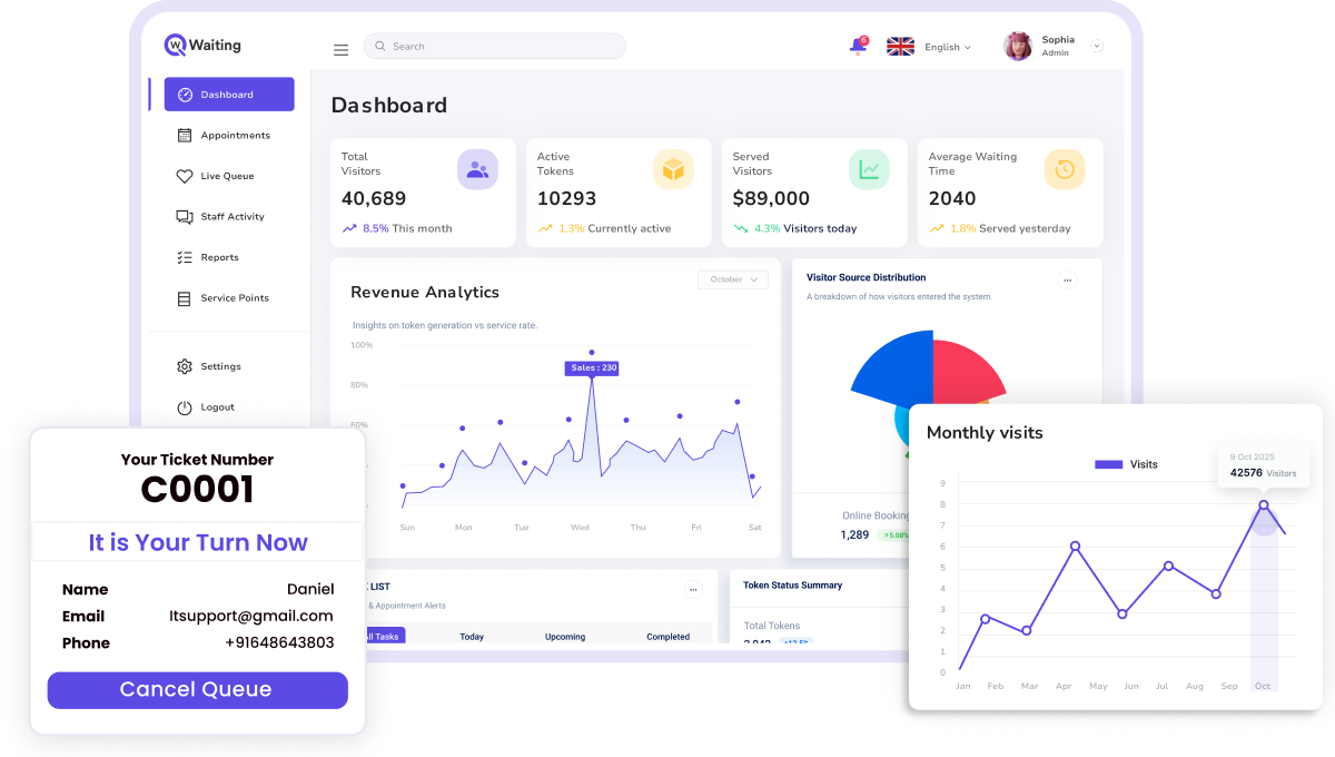 Qwaiting Queue Management System