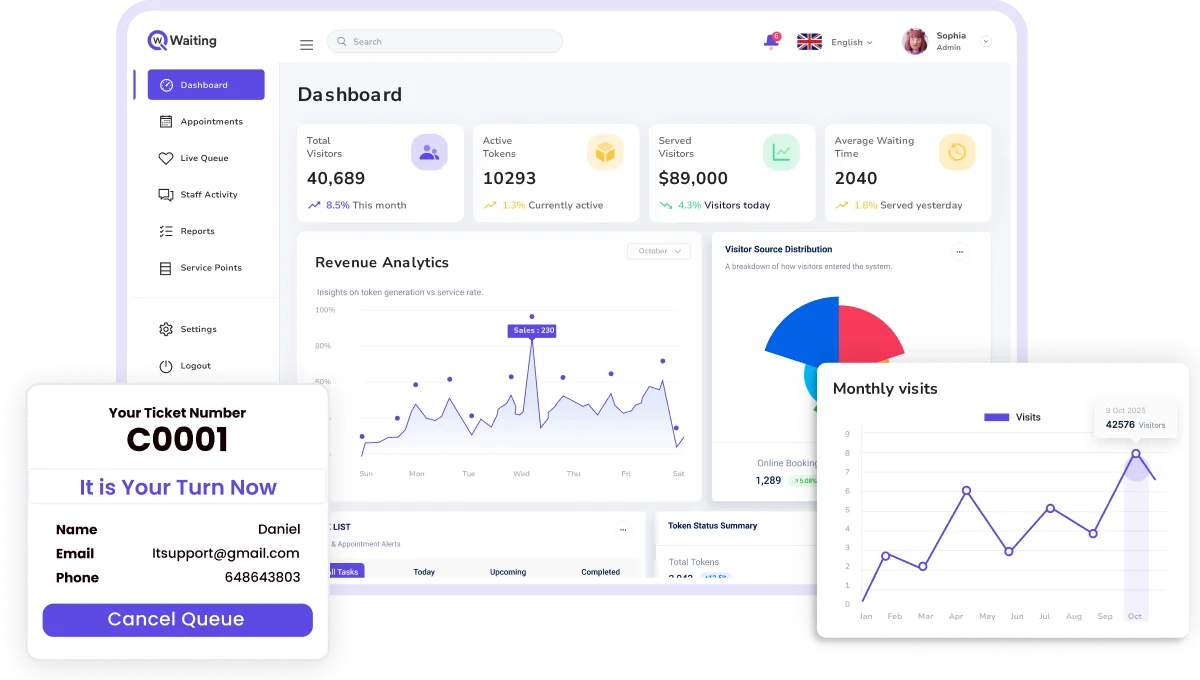 Digital Queue Management System