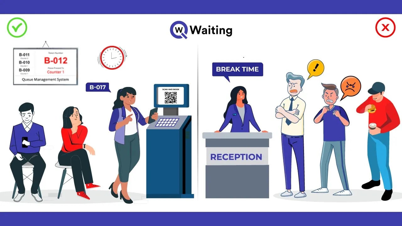 Qwaiting Queue Management System