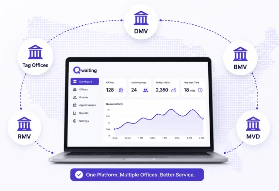 Diseñado para oficinas de DMV, BMV, MVD, RMV y Tag