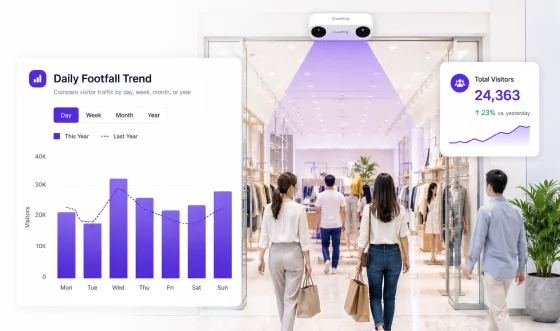 Tendencia de afluencia diaria