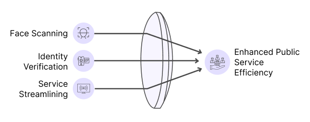 Public Sector Queue Workflow