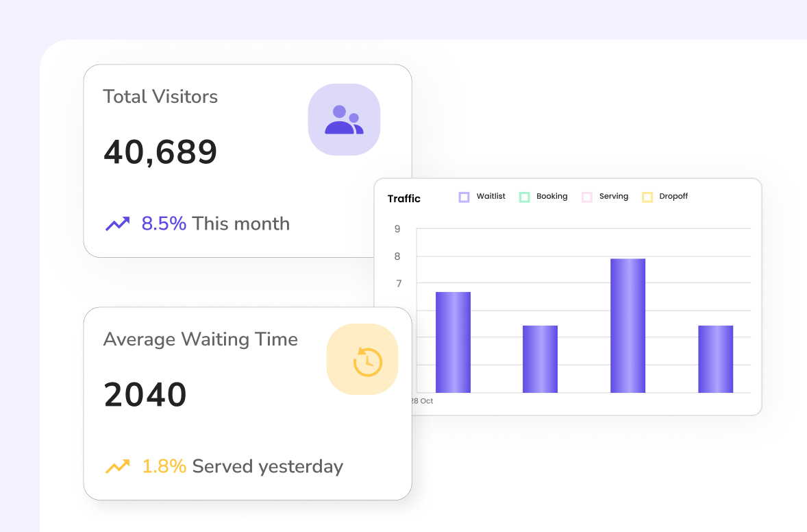 Qwaiting Queue Management System