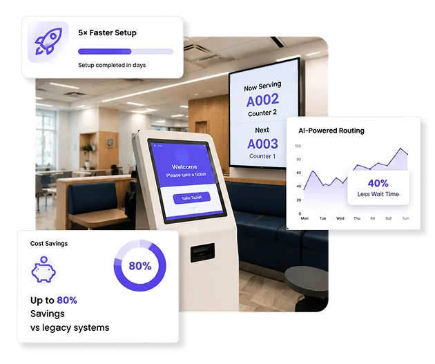 Quiosco de gestión de colas Qwaiting con IA y ahorro de costos