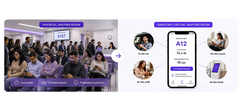 Comparación de sala de espera virtual para cada negocio