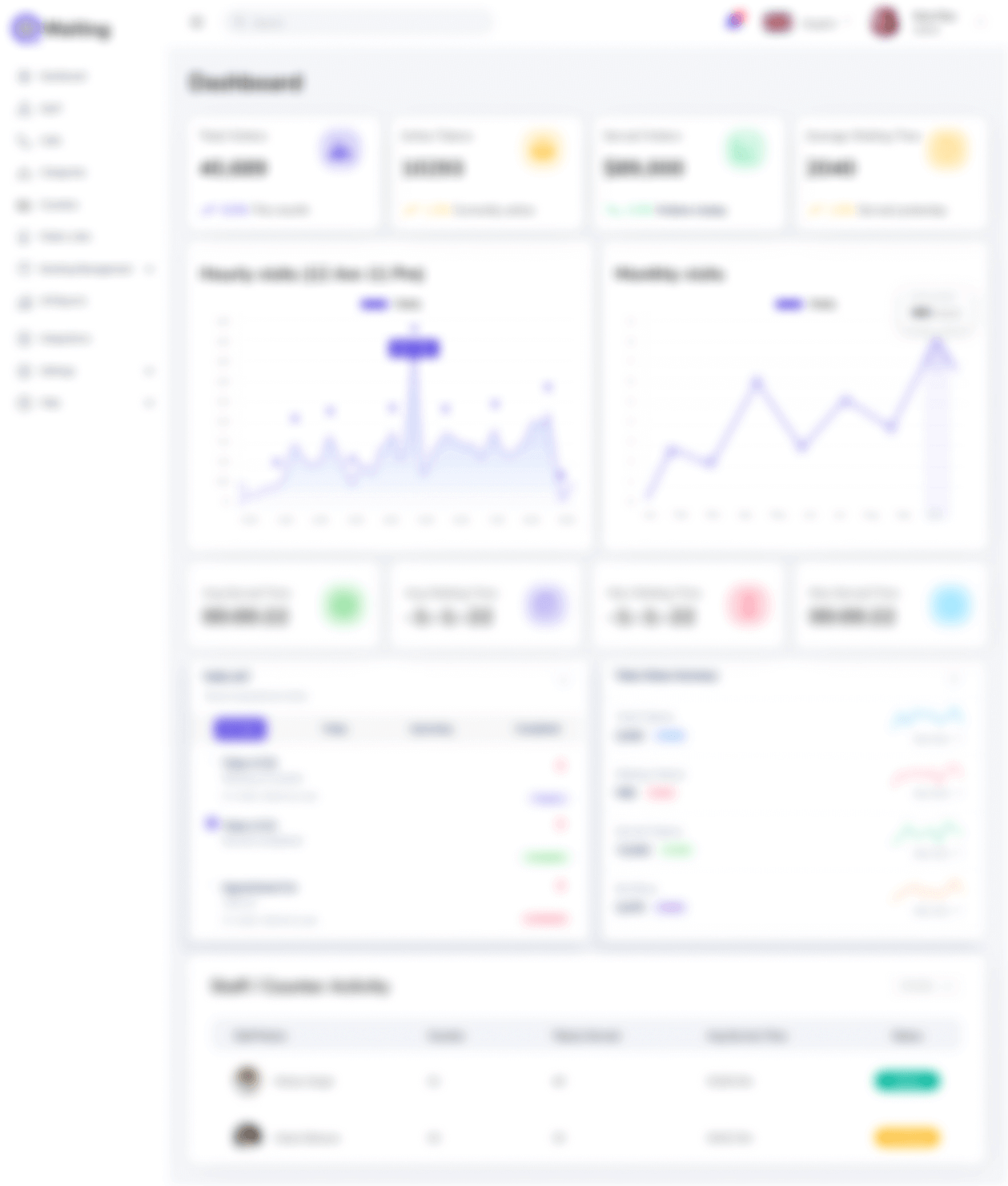 Qwaiting Queue Management System