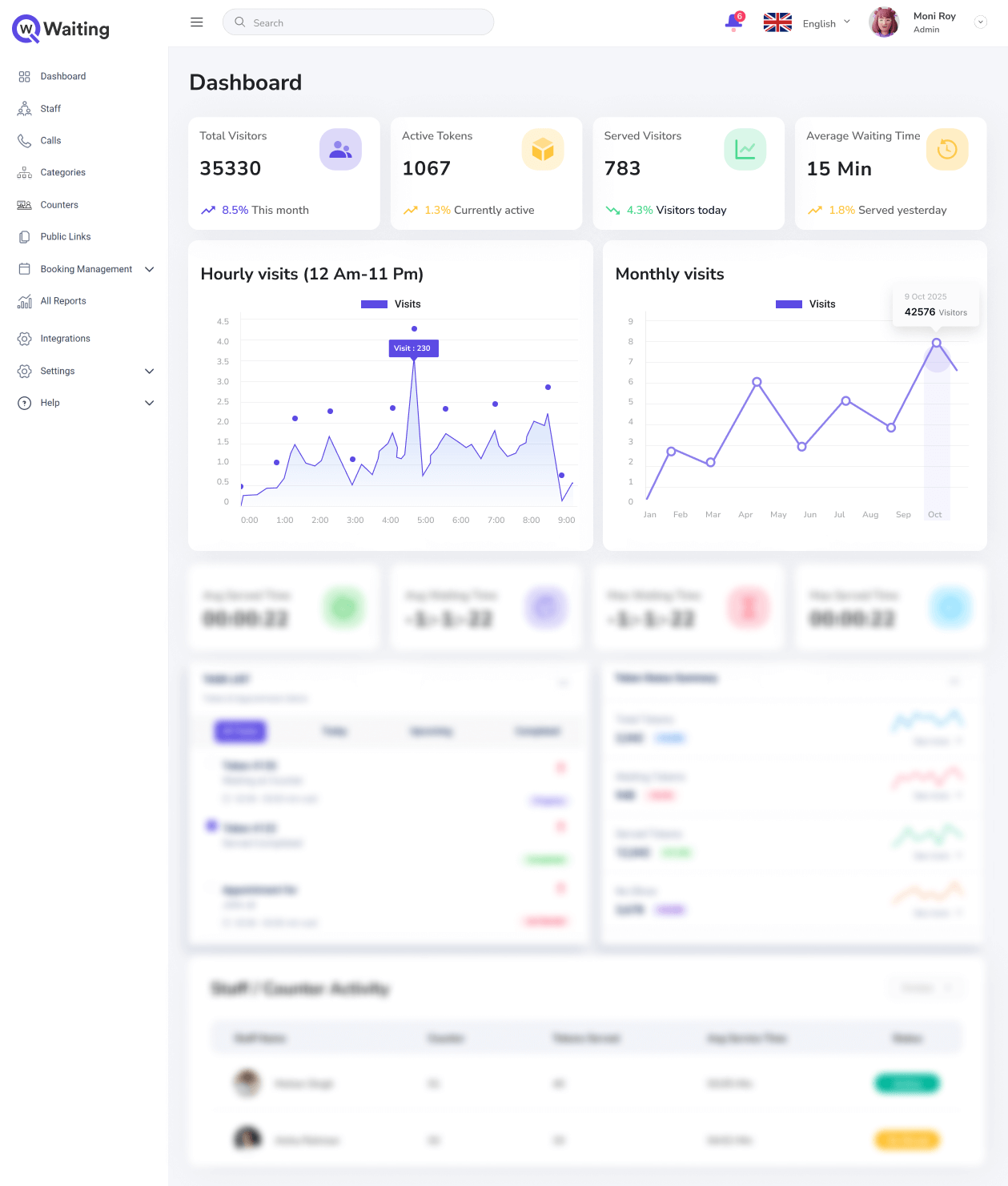 Qwaiting Queue Management System