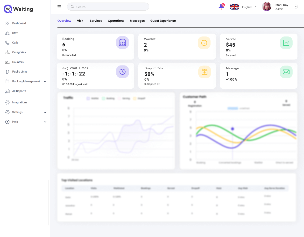 Qwaiting Queue Management System